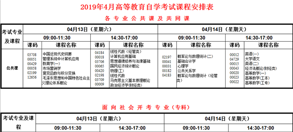 2020年重慶自考考試及課程安排有哪些規(guī)定