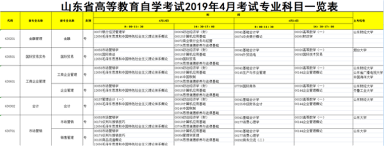 2020年山東自考考試及課程安排有哪些規(guī)定