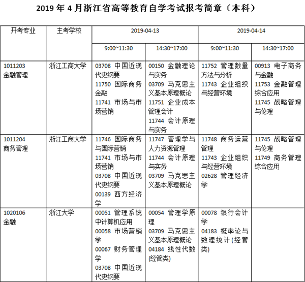 2020年浙江自考考試及課程安排有哪些規(guī)定