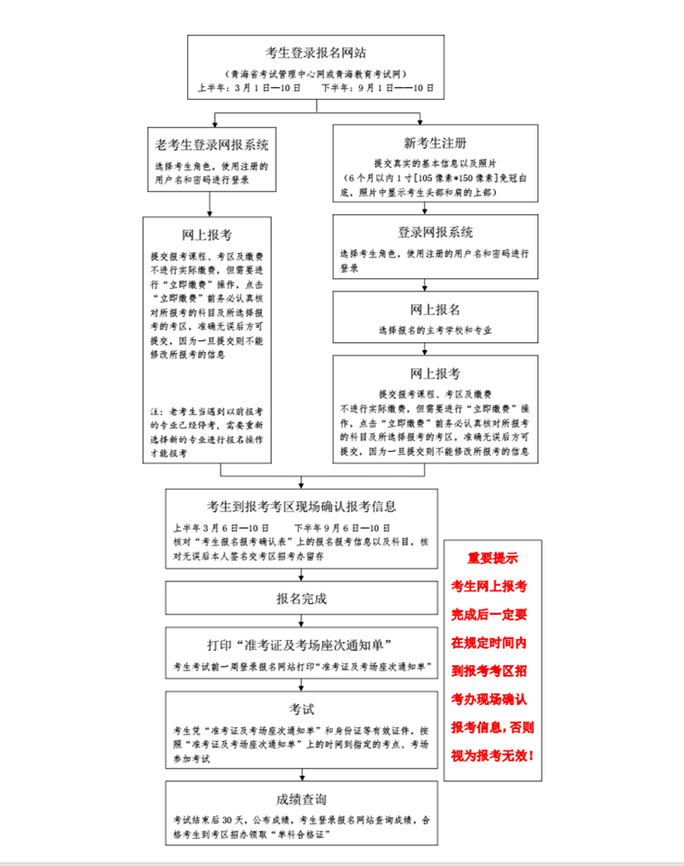 2020年青海自考考試及課程安排有哪些規(guī)定