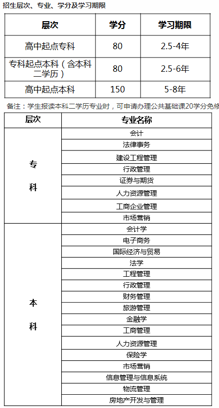 2020年?yáng)|北財(cái)經(jīng)大學(xué)遠(yuǎn)程教育招生簡(jiǎn)章