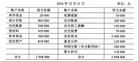 基礎(chǔ)會(huì)計(jì)學(xué)自考真題