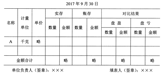 基礎(chǔ)會(huì)計(jì)學(xué)自考真題