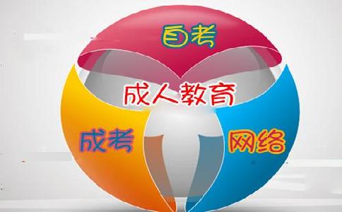 吉林成人高考本科報名方式有哪些 2021年