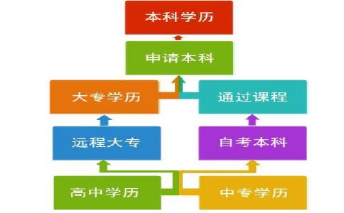 吉林財經(jīng)大學(xué)成人高考 2021年最新招生專業(yè)
