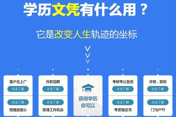 農(nóng)安本科畢業(yè)生可以參加成人高考